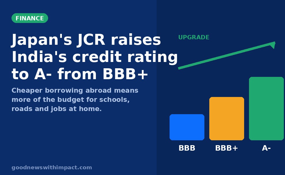 Japan's JCR raises India's sovereign rating to A- from BBB+