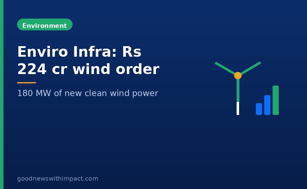 Enviro Infra wins Rs 224 crore Tata Power wind order