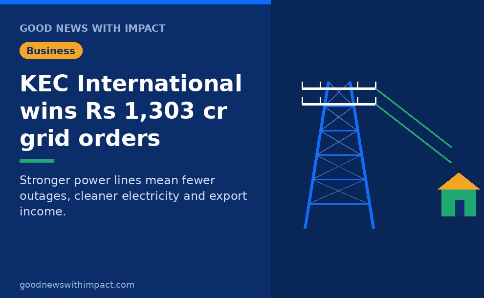 KEC International wins ₹1,303 crore power grid orders