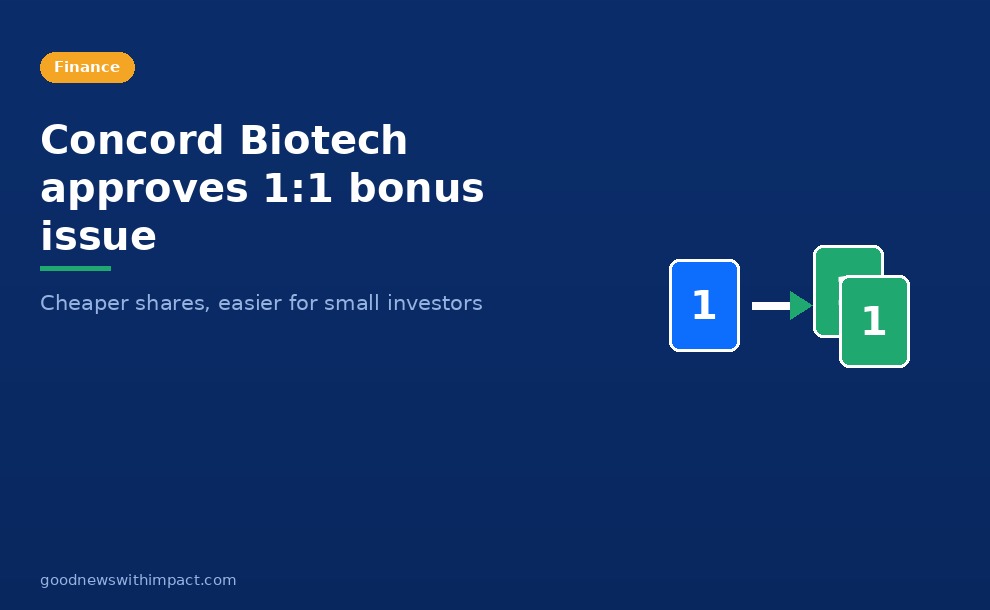 Concord Biotech approves 1:1 bonus, widening retail access