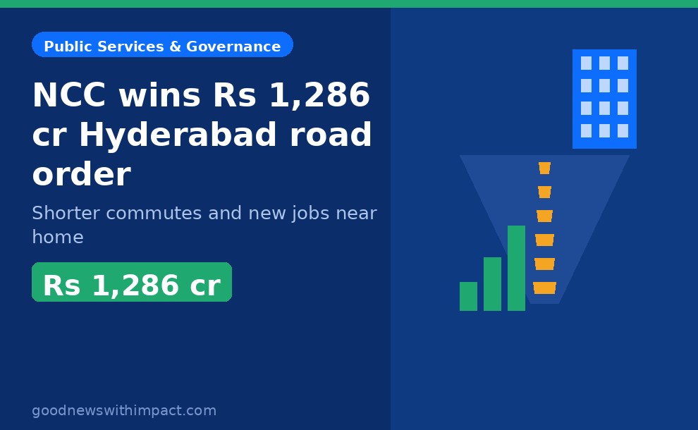 NCC bags ₹1,286 crore order for new Hyderabad radial road