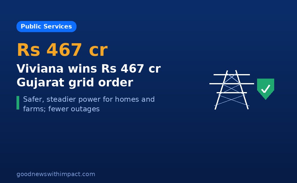 Viviana wins ₹467 crore order to upgrade Gujarat's grid
